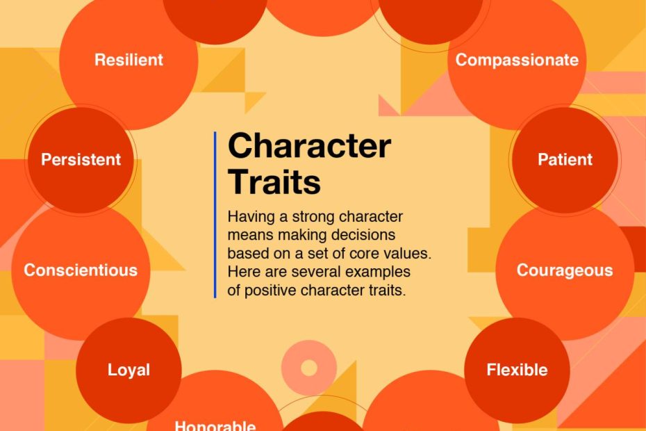 15 Top Character Traits With Definitions And Examples | Indeed.Com