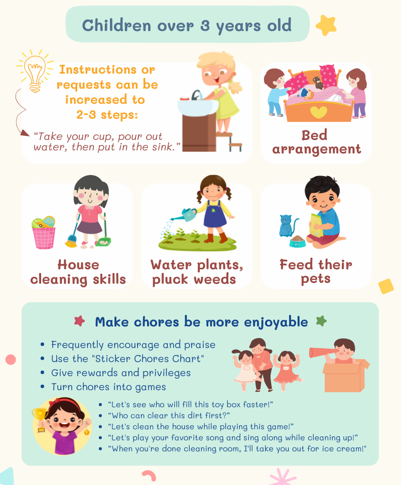 Wonderful Benefits Of Assigning Household Chores To Your Children -  Vinschool