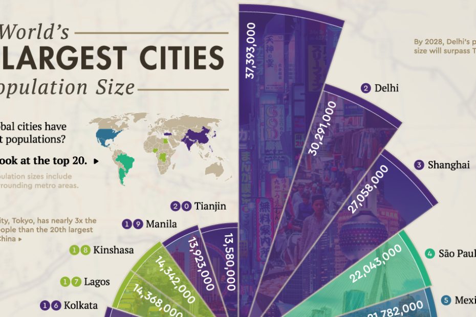 Ranked: The 20 Most Populous Cities In The World