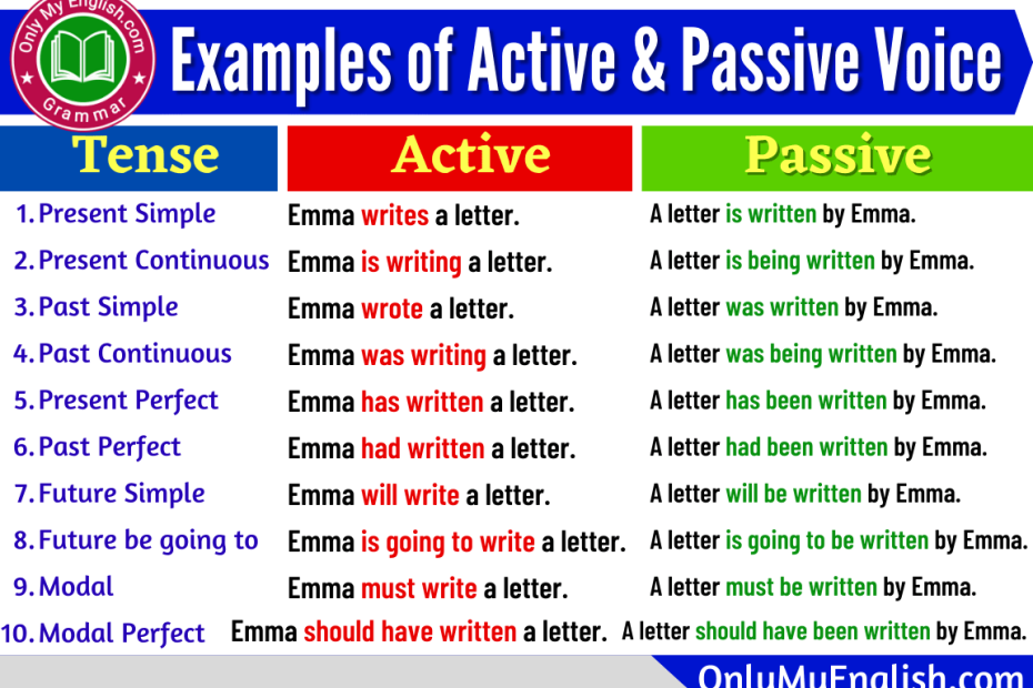 Examples Of Active And Passive Voice With Answers » Onlymyenglish.Com