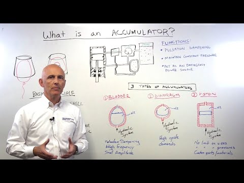 What is an accumulator?