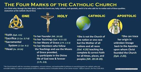 The Marks Of The True Church Founded By Christ – Svmma Apologia