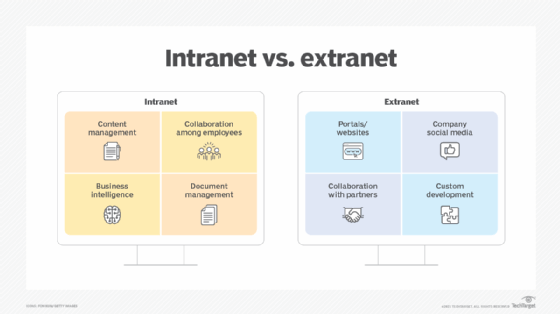 What Is An Extranet And How Does It Work?