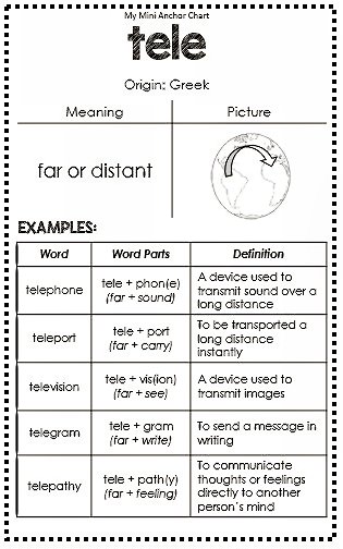 is-tele-a-root-word-or-prefix-unveiling-its-linguistic-role