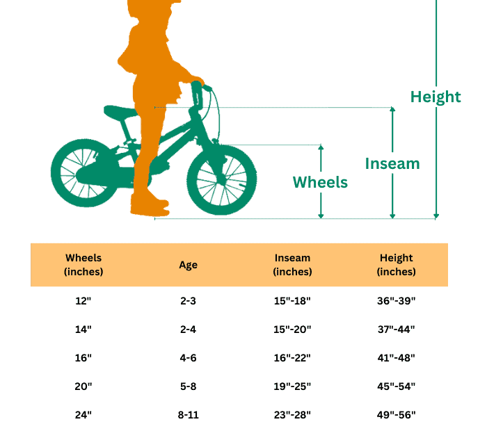 How Do I Know Which Bike Size Is Right For My Kid: A Parents Guide