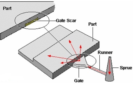 Design Fan Gate In Injection Molding - Mechanicaleng Blog